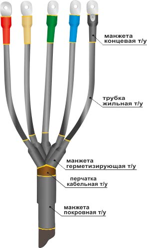 Муфта концевая 1ПКВ(Н)Тп-5х(70-120) 22020127 НТК Муфта концевая 1ПКВ(Н)Тп-5х(70-120) 22020127 НТК