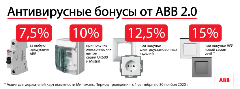 «Антивирусные» баллы от ABB 2.0 «Антивирусные» баллы от ABB 2.0