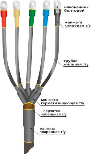 Муфта концевая 1ПКВ(Н)ТпН-5х(35-50) 22020138 НТК Муфта концевая 1ПКВ(Н)ТпН-5х(35-50) 22020138 НТК