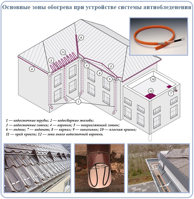 Схема расположения греющего кабеля