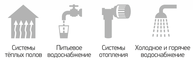 Применение аксиальных фитингов Применение аксиальных фитингов
