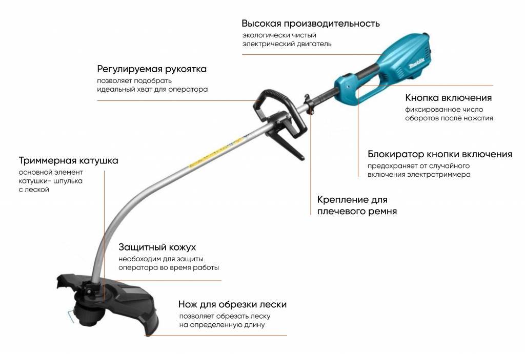 Из чего состоит триммер бензиновый картинки