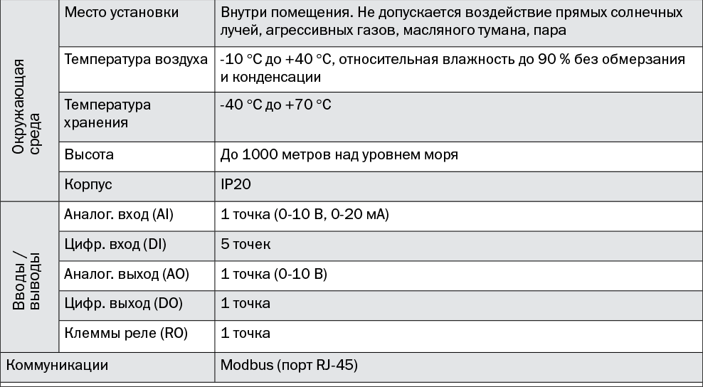 преобразователь частоты от IEK