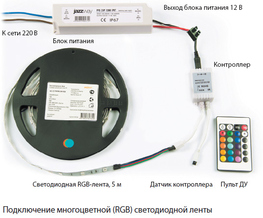 Схема подключения светодиодной ленты с пультом и блоком питания 12в