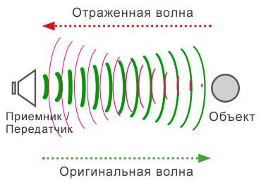 Прожектор с датчиком движения