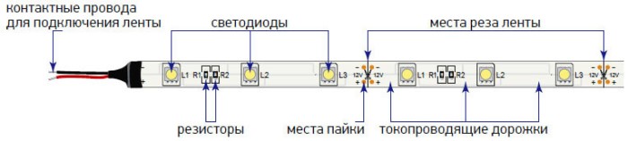 Как правильно резать светодиодную ленту