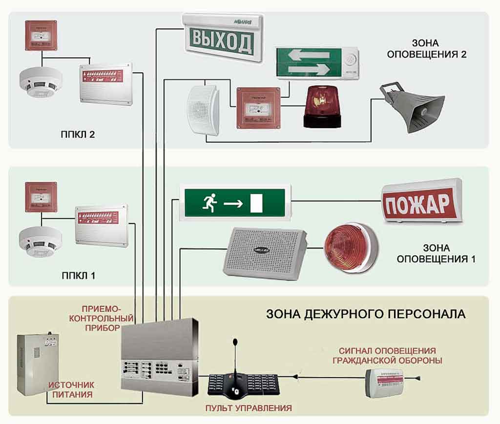 СОУЭ