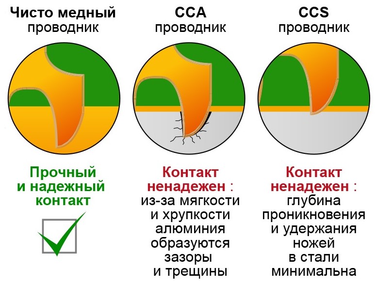 Качество электрического контакта в разъемах RJ-45
