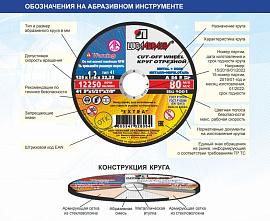 Круг (диск) отрезной по металлу+нерж. 115 х2,0 х 22 мм (упак. 25шт.) Луга-абразив