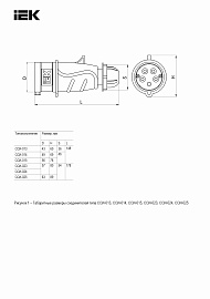 Вилка кабельная силовая ССИ-015 MAGNUM переносная 3Р+РЕ+N 16А 380В IP44 PSN02-016-5 IEK