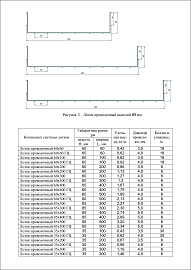 Лоток проволочный металлический 60х200 (3,8мм) CLWG10-060-200-3 IEK