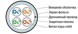 Кабель витая пара экранированная F/UTP кат.5e 4x2x0,51 (24 AWG) LSZH нг(А)-HF Серая одножильная внутренняя FUTP4-C5E-S24-IN-LSZH-GY-305 Hyperline
