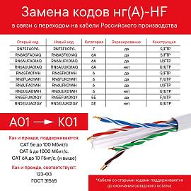 Кабель витая пара CAT 6A, U/FTP, нг(А)-HF, бухта 500м, аква RN6AUFA01AQ DKC