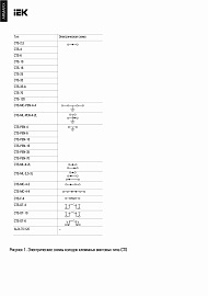 Колодка клеммная CTS 2,5мм2 серая IEK YCT10-00-K03-002