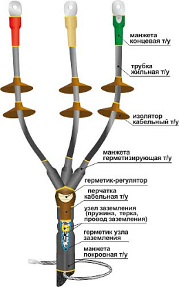 Изображение товара Муфта концевая кабельная термоусаживаемая 10КНТп-3х(35-50) для наружных сетей