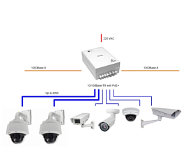 Уличный управляемый PoE коммутатор PSW-2G6F+ TFortis