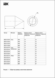 Наконечник заземления d=20мм сталь  ZNZ10-10-020 IEK
