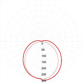 Светильник светодиодный ДВО/ДПО 36Вт Призм 6500К 3600Лм 595х595 IP40 ( SPO-6-36-6K-P [4] ) Б0039056 ЭРА