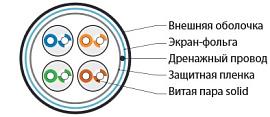 Кабель витая пара экранированная F/UTP кат.5e 4x2x0,51 (24 AWG) PVC Серая одножильная внутренняя FUTP4-C5E-S24-IN-PVC-GY-305 Hyperline