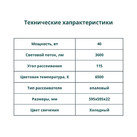 Светильник светодиодный ДВО/ДПО 40Вт 6500К 3600Лм 595х595х22мм универсальный Опал ДВО04-40 SVT403010100001 Turmalion