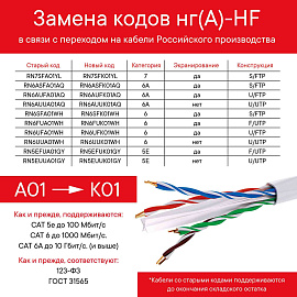 Кабель витая пара CAT 6, U/FTP, нг(А)-HF, белый RN6UFA01WH DKC
