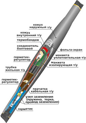 Изображение товара Муфта соединительная термоусаживаемая 10СТп(тк)-3х(70-120) для силовых кабелей до 10 кВ