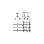 Переключатель кулачковый 4G 25-110-U 25А Apator