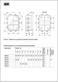 Коробка распределительная открытой установки 190х140х70мм КМ41243 IP44 (UKO11-190-140-070-K41-44) IEK