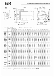 Электродвигатель трехфазный АИР асинхронный 71 А4 380В 0,55/1500 IM2081 DRIVE DRV071-A4-000-5-1520 IEK