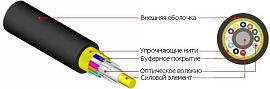 Hyperline FO-FD-IN/OUT-503-4-LSZH-BK Кабель волоконно-оптический 50/125 (OM3) многомодовый, 4 волокна, полуплотное буферное покрытие (semi-tight buffer), внутренний/внешний, LSZH IEC 60332-3, –40°C – +70°C, черный
