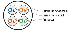 Кабель витая пара неэкранированная U/UTP кат.5e 4x2x0,51 (24 AWG) LSZH нг(А)-HF Серая одножильная внутренняя UUTP4-C5E-S24-IN-LSZH-GY-305 Hyperline