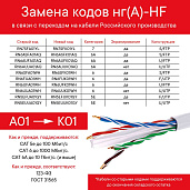 Кабель витая пара CAT 6, S/FTP, нг(А)-HF, белый RN6SFA01WH DKC