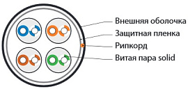 Витая пара неэкранированная U/UTP кат.5e 4x2x0,51 (24 AWG) PE Черная одножильная внешняя UUTP4-C5E-S24-OUT-PE-BK-500 Hyperline